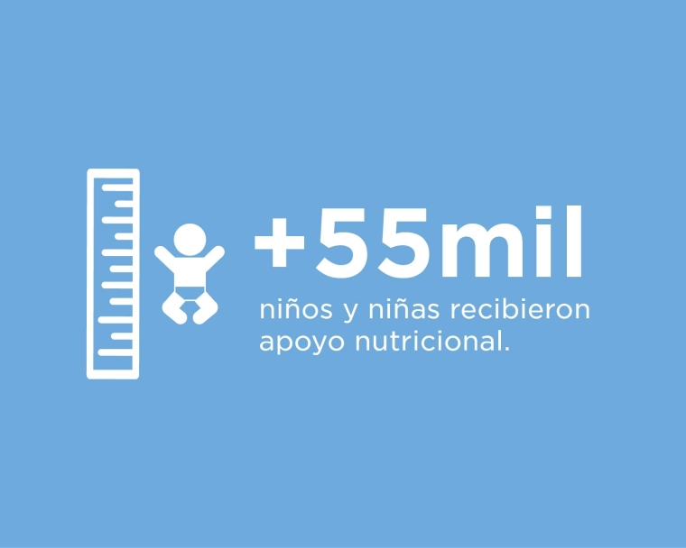 Nutrition stats